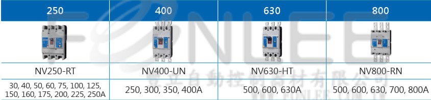 士林充電ELCB NV250-RTH 3P250A 125/80