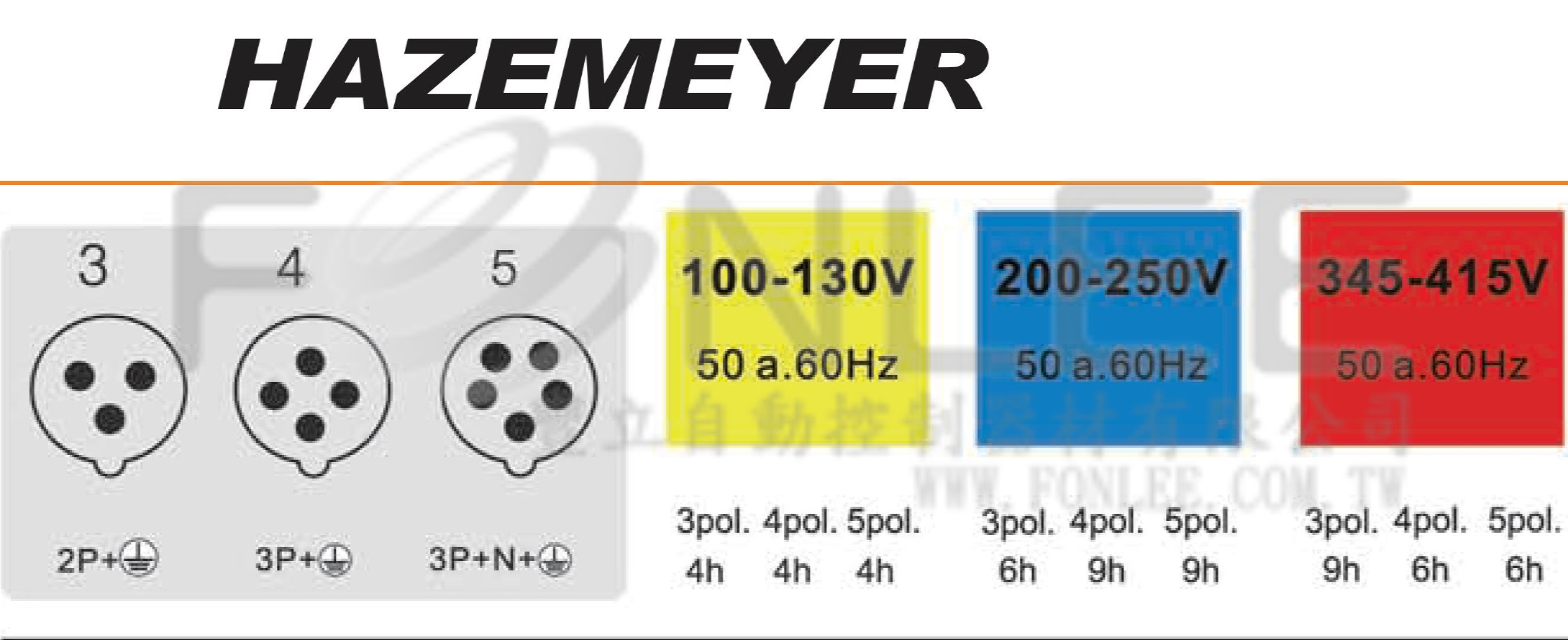 HAZEMEYER C014-9H 3P+E 16A/250V 插頭