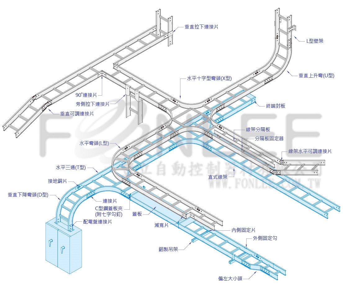 (*)鋁梯型電纜架