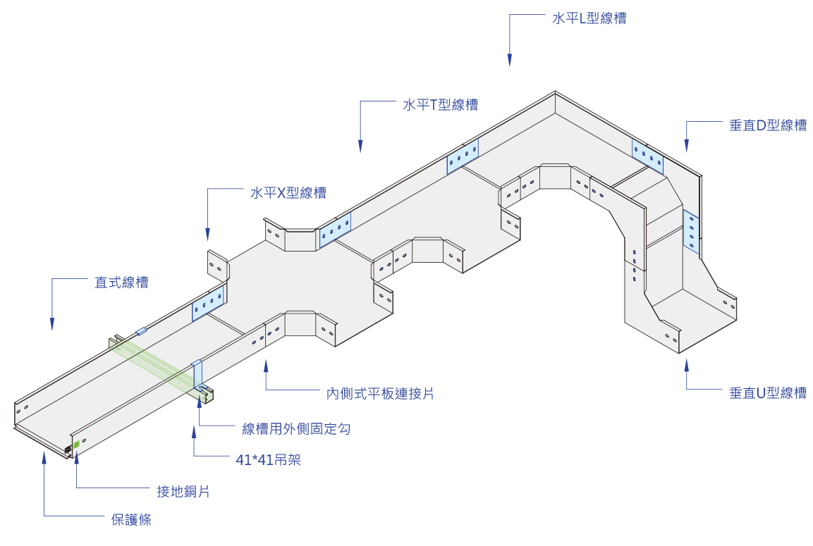 鋁製線槽450Ｘ120(U型附蓋) 1.6m/m