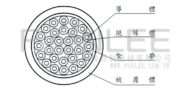 VCT (CSA) 2m/mＸ3C 棕，藍，黃綠