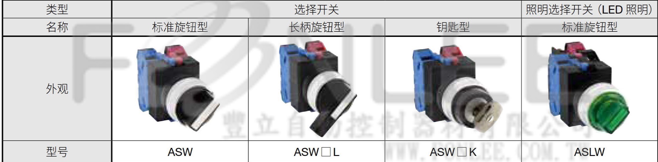 {}IDEC ASLW29920DG