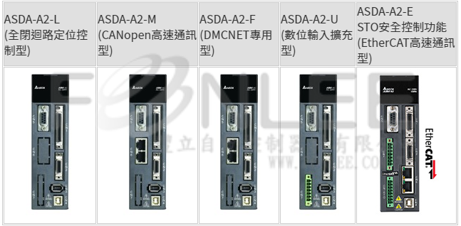 -***2B2 台達 伺服驅動器 ASDA-A2-F