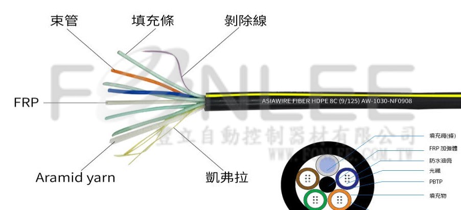 12C多束管 單模充膠光纜AW-1030-NF0912