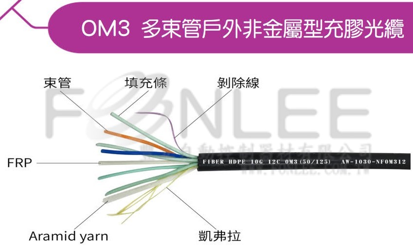 4C/0.4dB (圓)屋外光纖 500M裝
